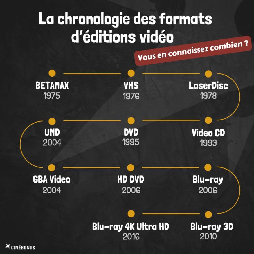 Challenge Format Video